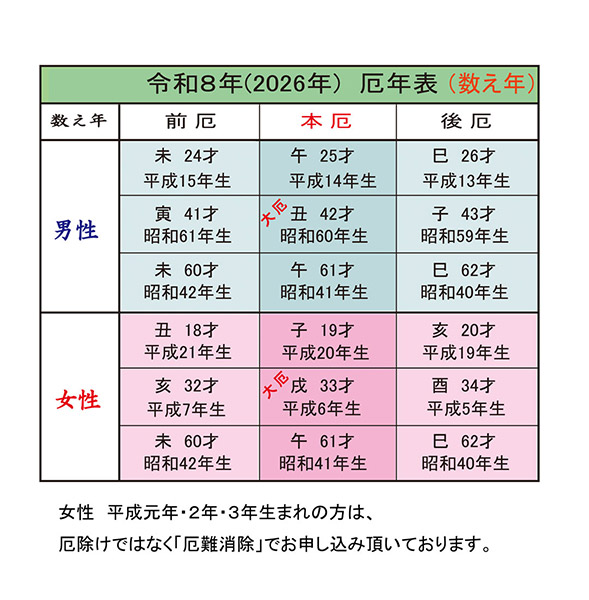 令和8年（2026年）厄年表