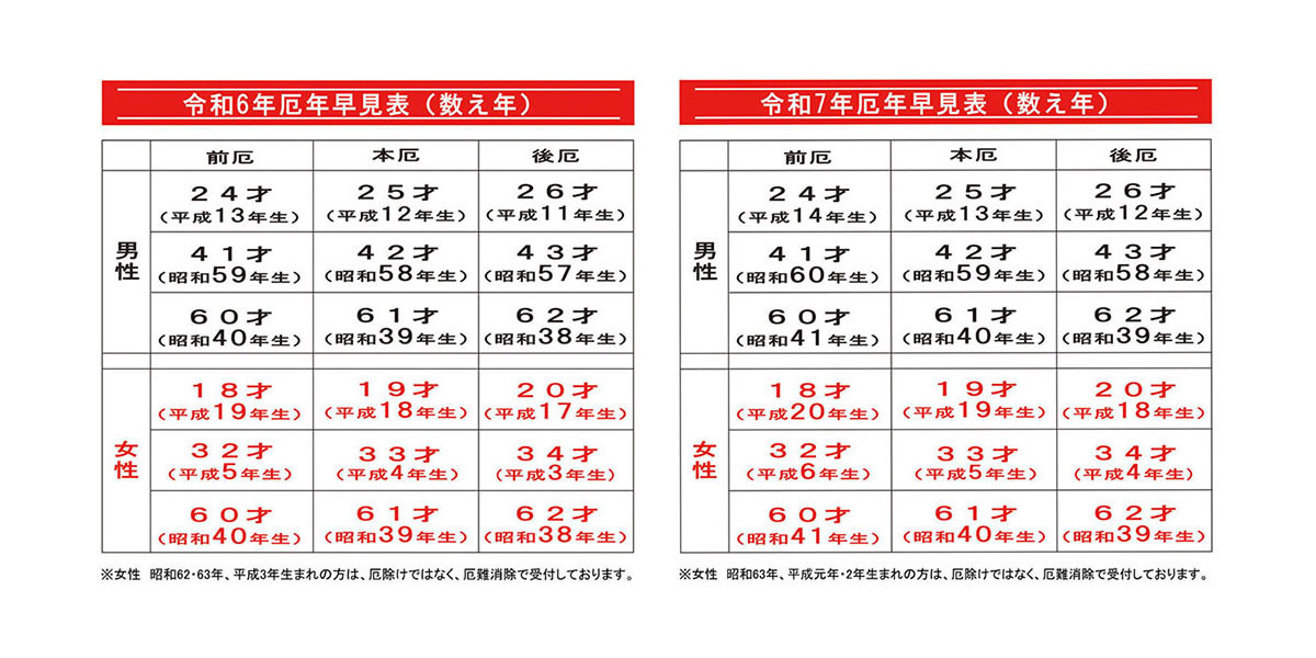 厄年早見表 令和6年・7年